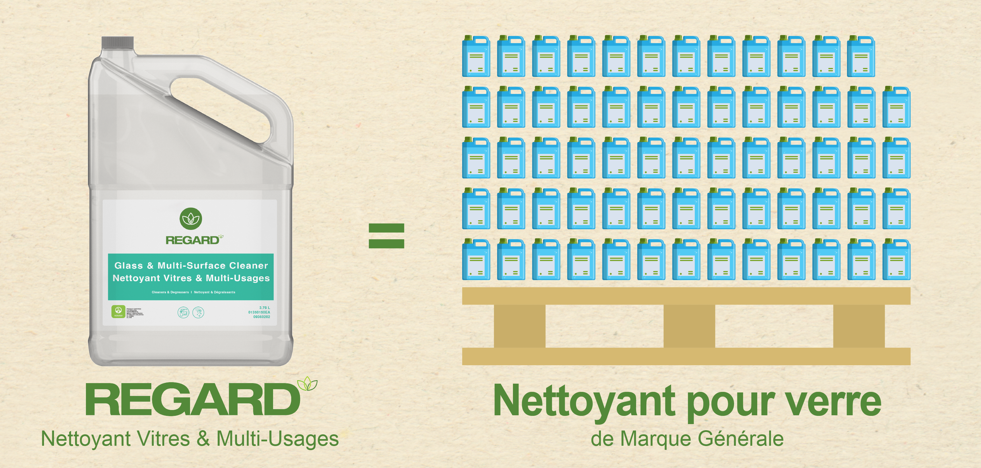 The French version of a simplified comparison between Regard Eco-Friendlier Cleaning Solutions' Glass & Multi-Surface Cleaner and a generic brand glass cleaner.