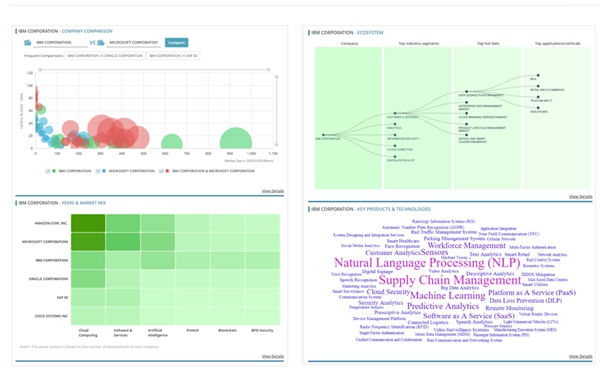 Companies Dashboard