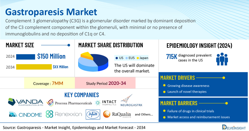Gastroparesis-Market.jpg