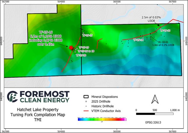 Tuning Fork Compilation Map