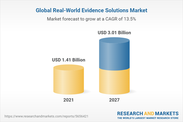 Global Real-World Evidence Solutions Market