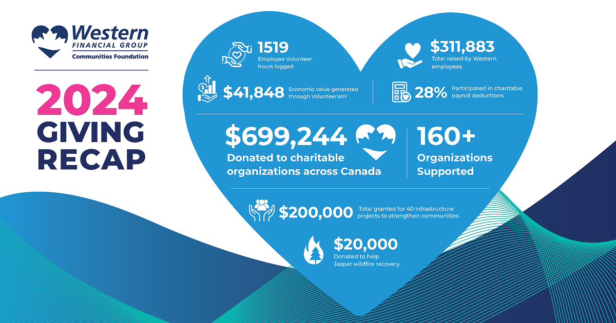 Western Communities Foundation 2024 Giving Recap