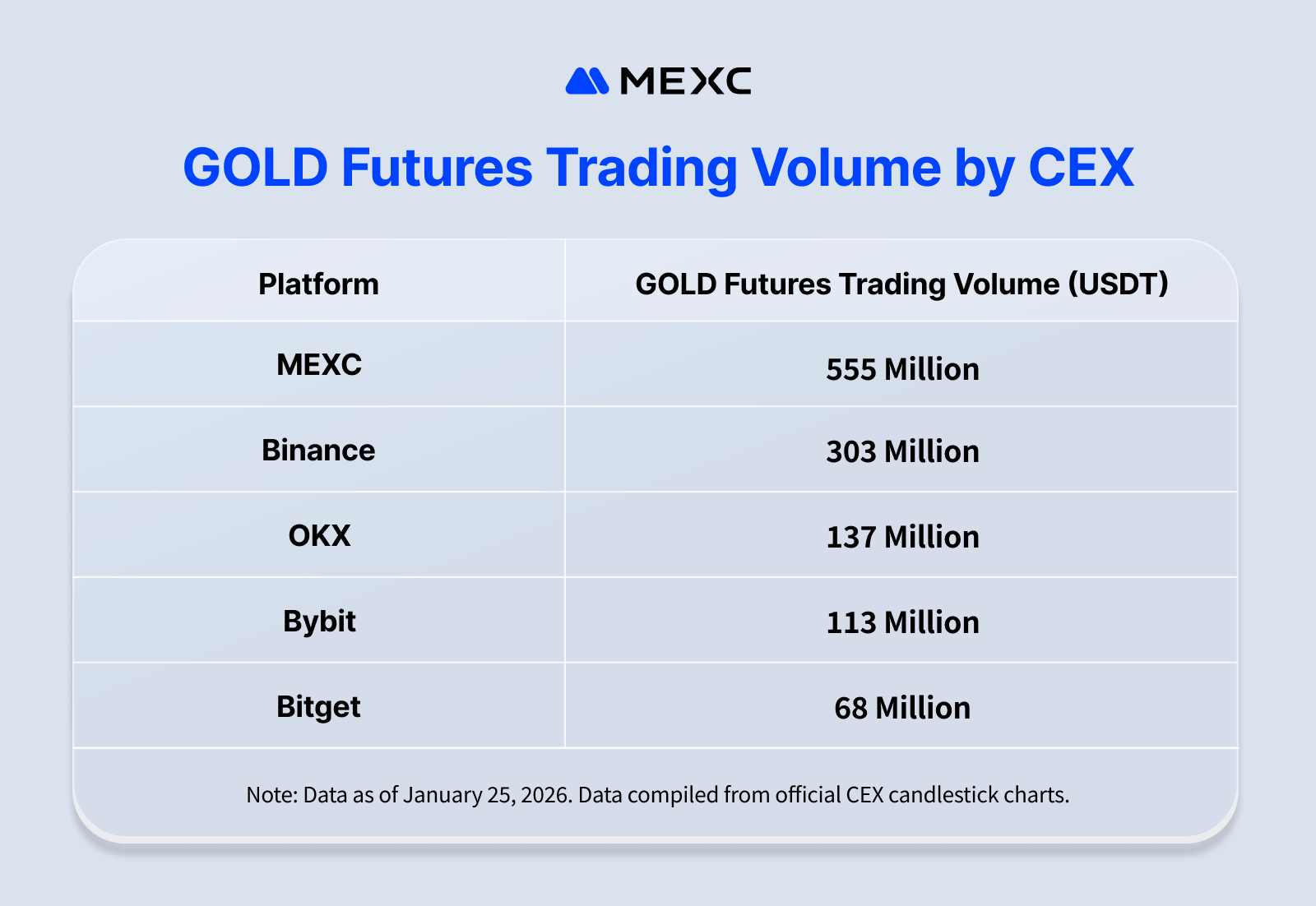 GOLD Futures Trading Volume by CEX