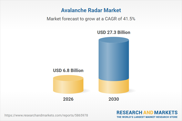 Avalanche Radar Research Report 2026: $27.3 Bn Market Opportunities, Trends, Competitive Landscape, Strategies, and Forecasts, 2020-2025, 2025-2030F, 2035F