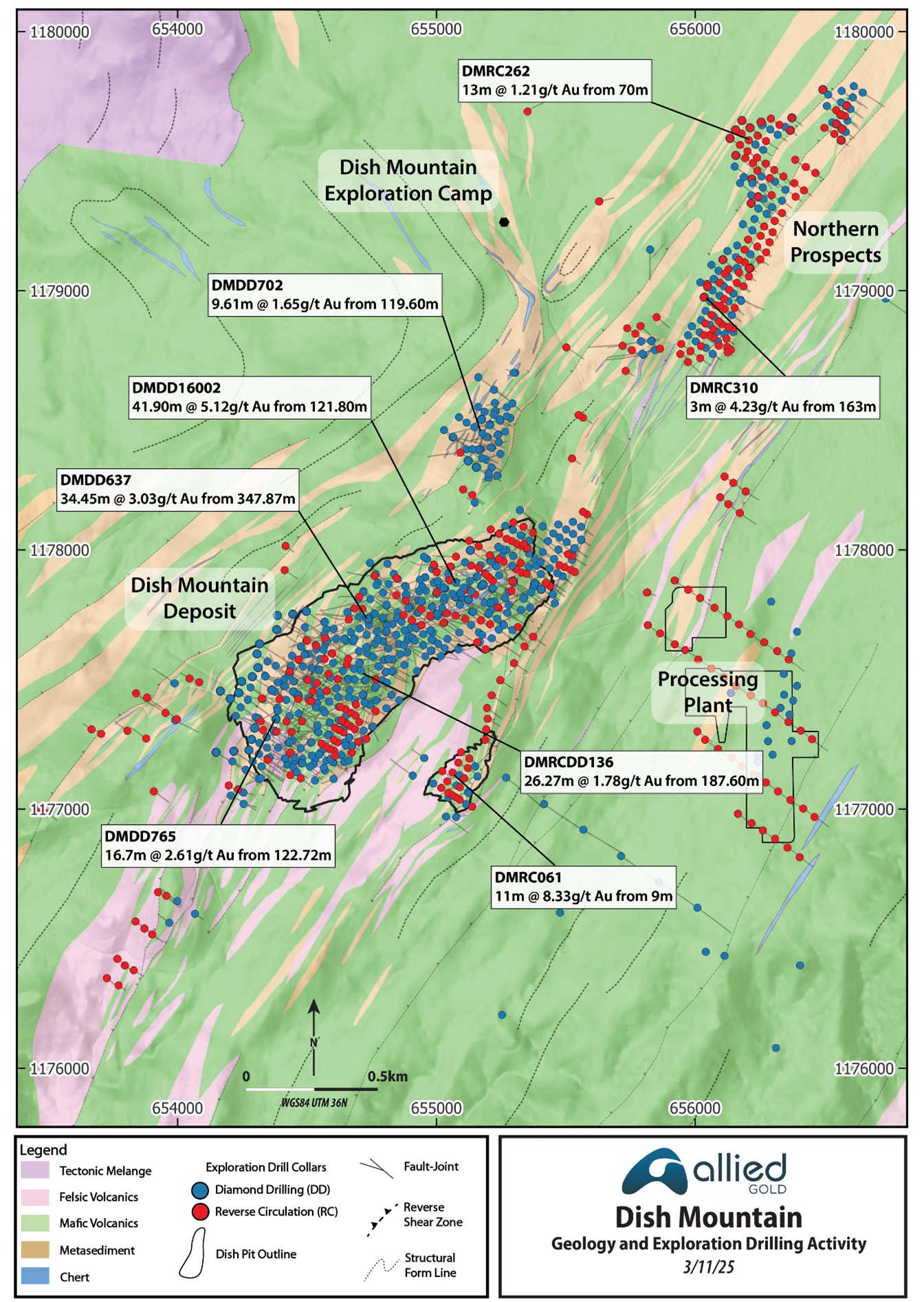 Figure 2 image