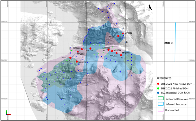 Figure 1: 