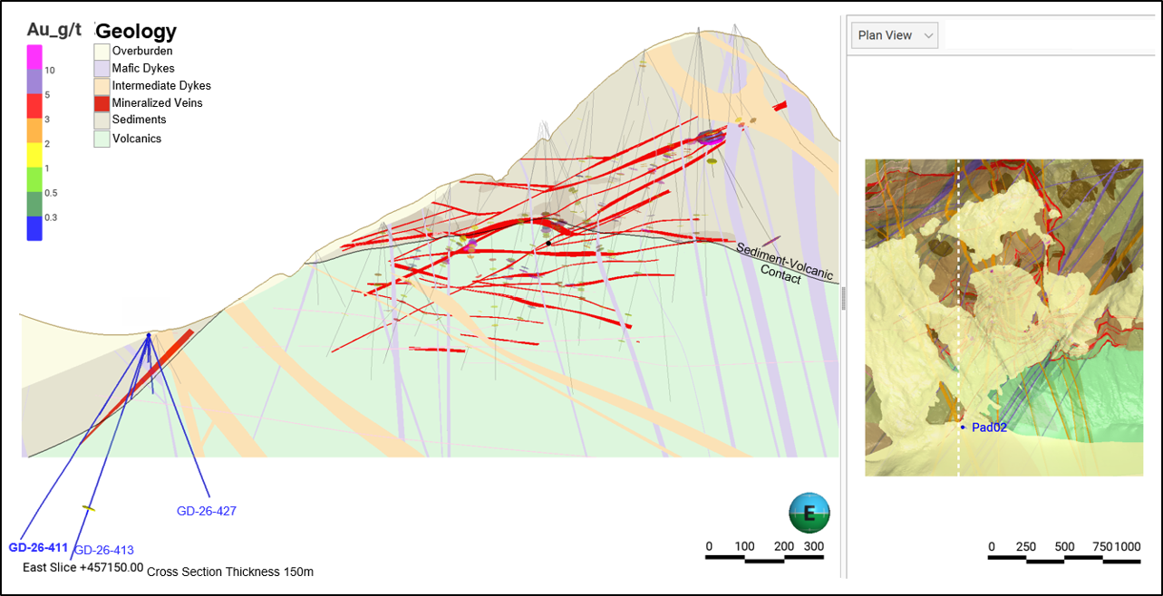 Geology Cross Section: Hole GD-26-411, GS-26-413 & GD-26-427 – Bonanza  Zone SW Extension