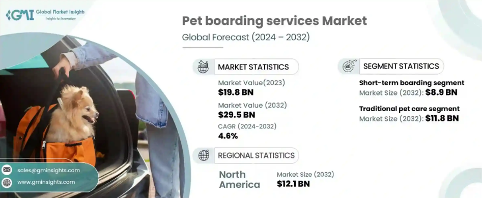 pet boarding services market