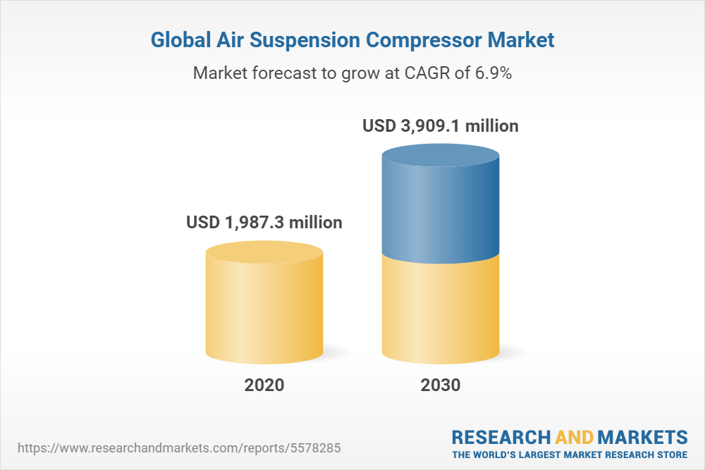 Global Air Suspension Compressor Market