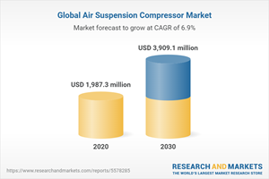Global Air Suspension Compressor Market