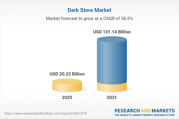 Dark Store Market Research Report 2026 - Global Industry Size, Share, Trends, Opportunity, and Forecast, 2021-2031