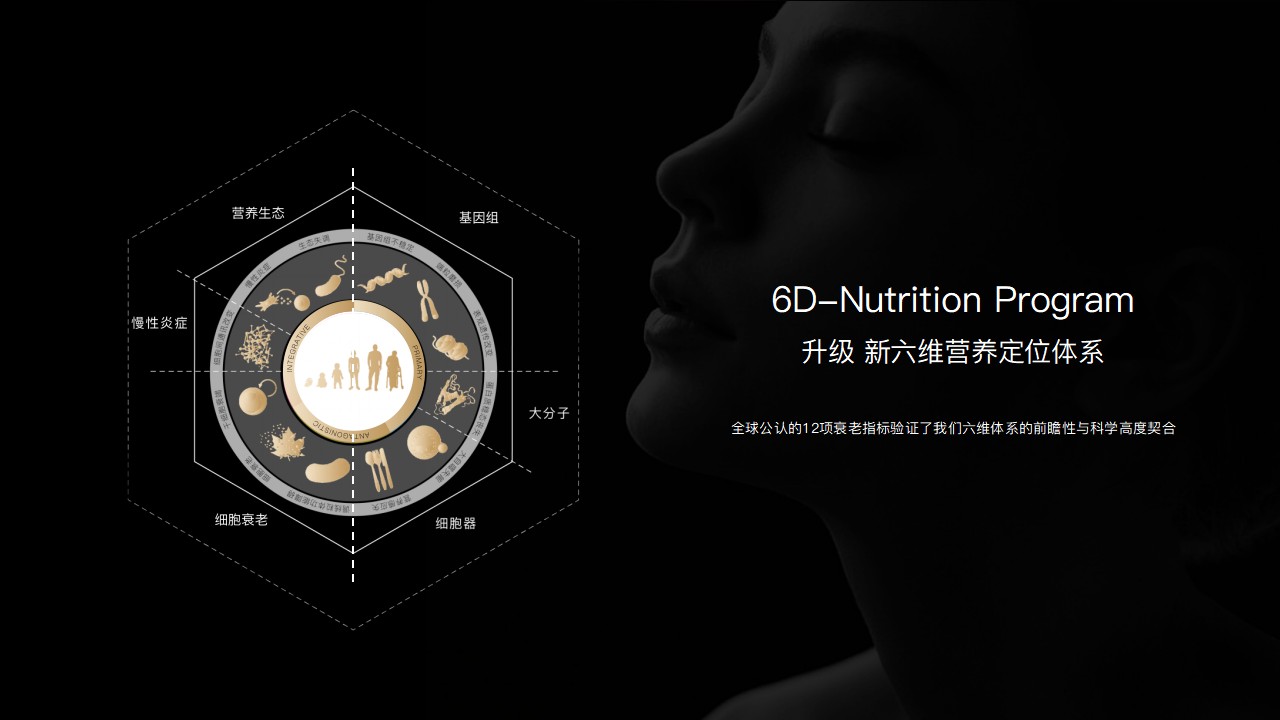 180 the Concept - 6D-Nutrition Program