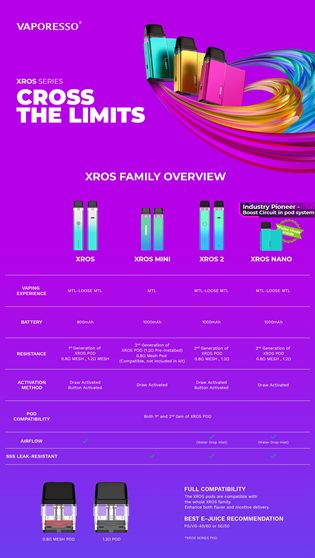 An overview of the XROS Family