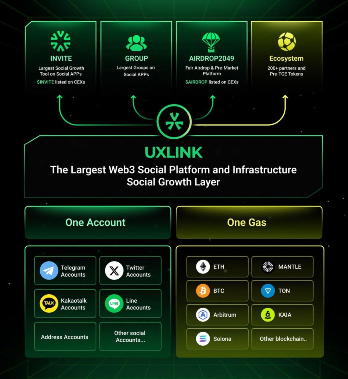 UXLINK Strengthens Ecosystem 