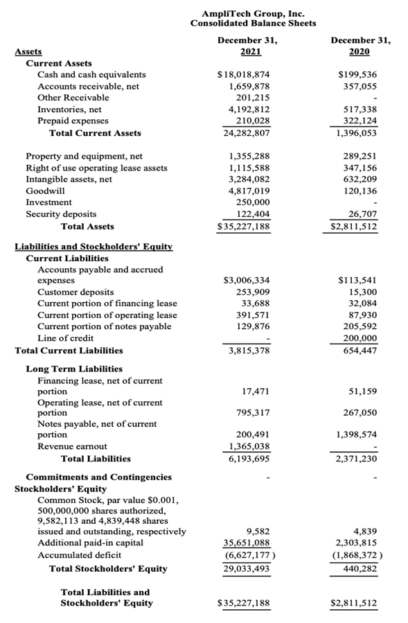 Fourth quarter and year ended December 31, 2021 (Q4’21)