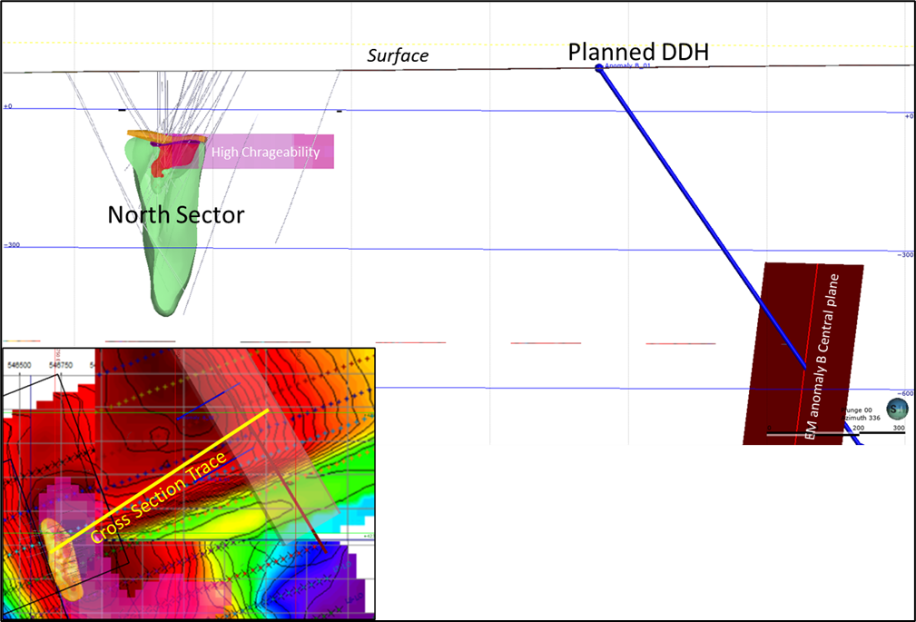 Figure 5.