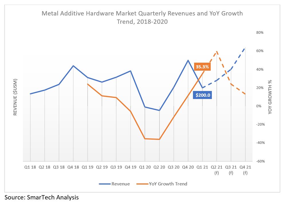 SmarTech Metals Advisory Service