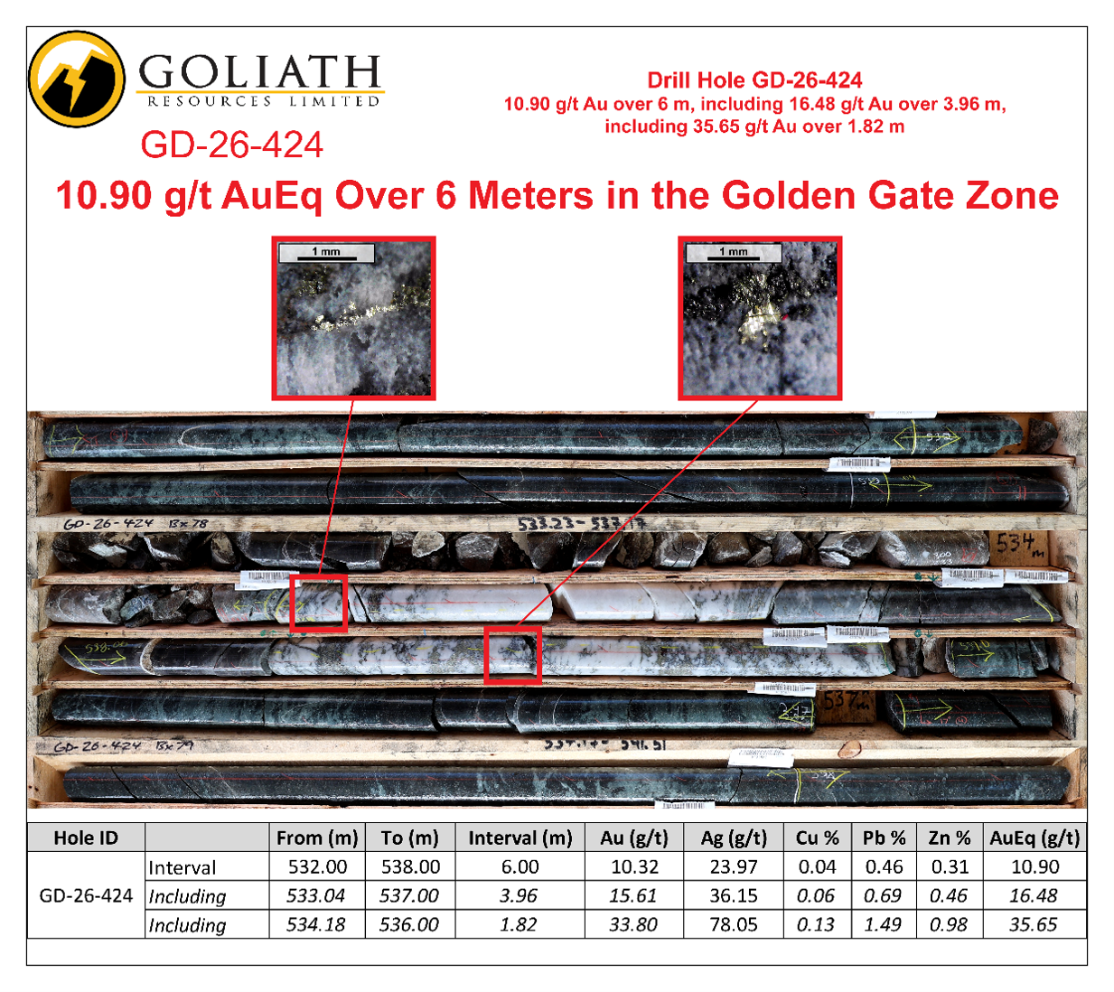 Core image for hole GD-26-424 (AuEq previously reported, see news August 21, 2026)