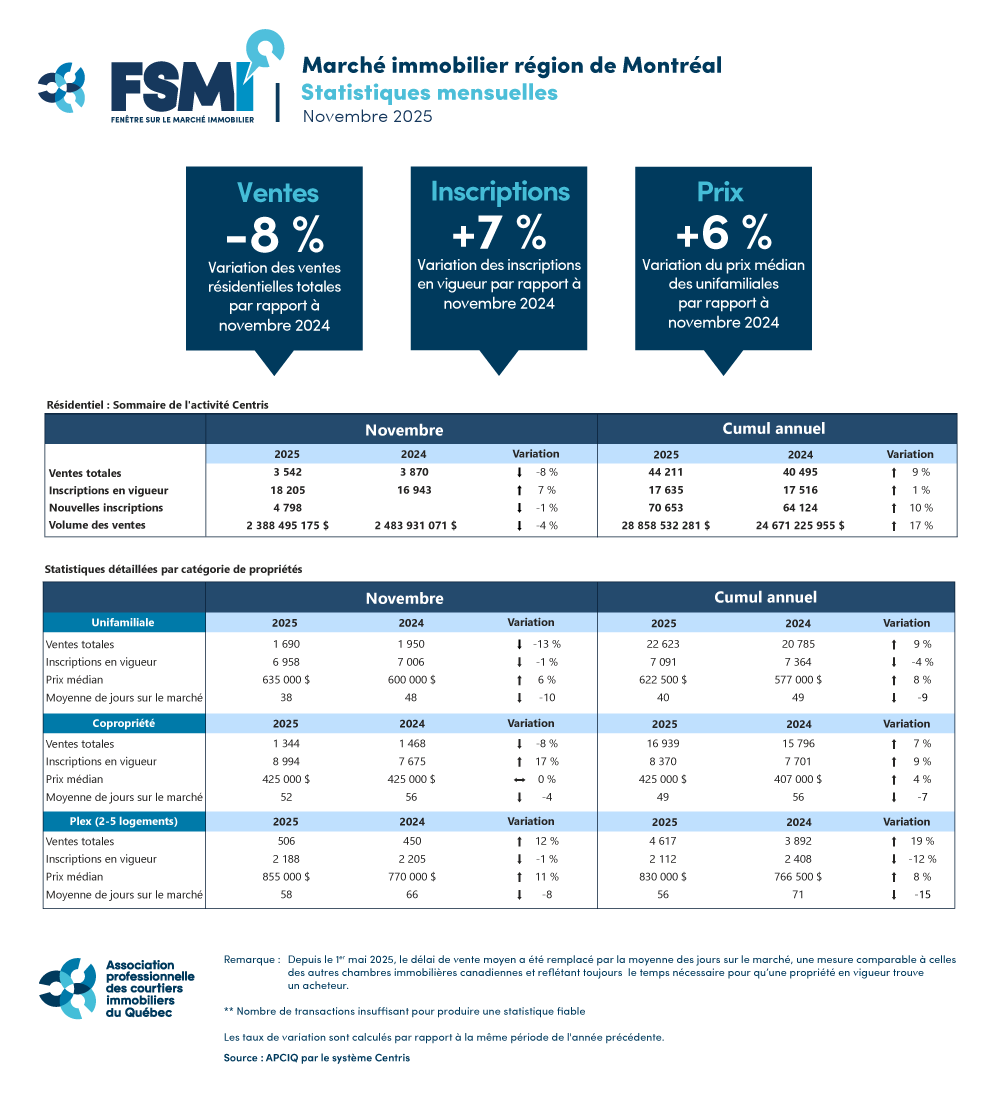202511_montreal_tableau_APCIQ