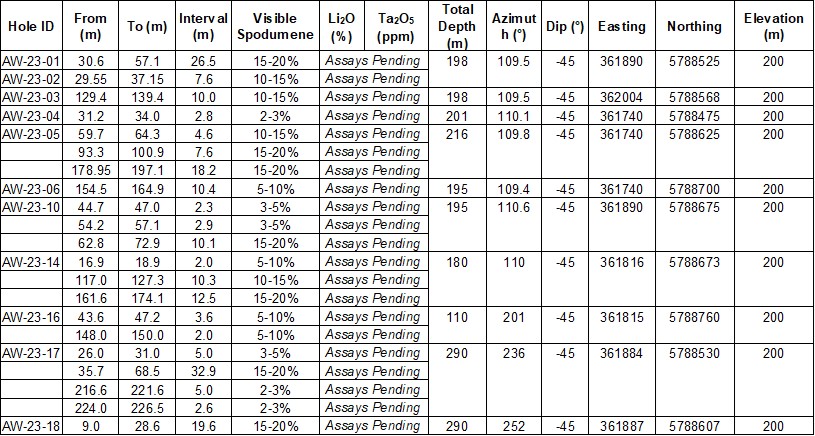 Table 1