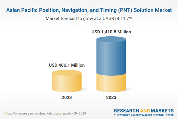 Asian Pacific Position, Navigation, and Timing (PNT) Solution Market