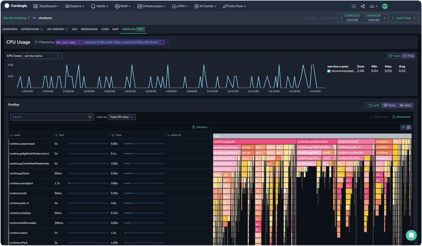 Coralogix's Continuous Profiling