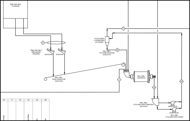 Detailed snapshot of the Grinding Process Flow Diagram