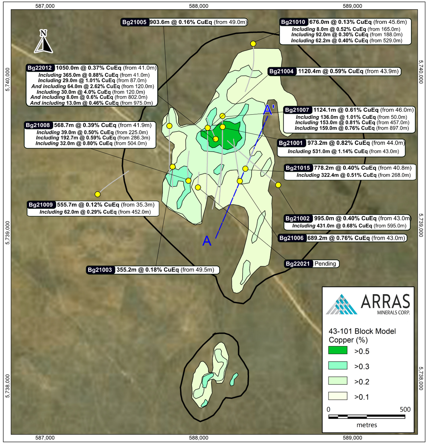 Location of the holes completed to date as part of Arras’ planned 30,000-metre drill program on the Beskauga Main deposit and wider area. The surface projection of the block model from the current NI-43-101 Mineral Resource Estimate is shown for copper. The inset map in Figure 2 below shows the location of Beskauga Main relative to Beskauga South.