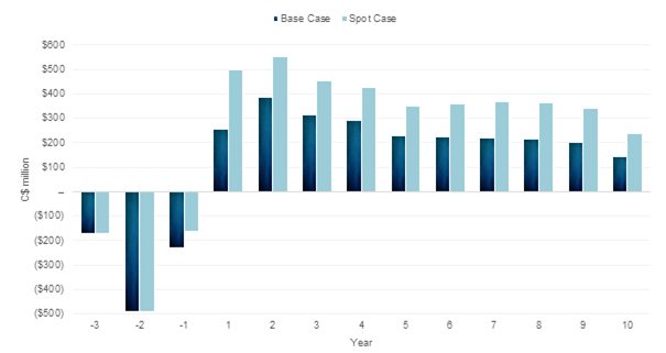 Figure 2: