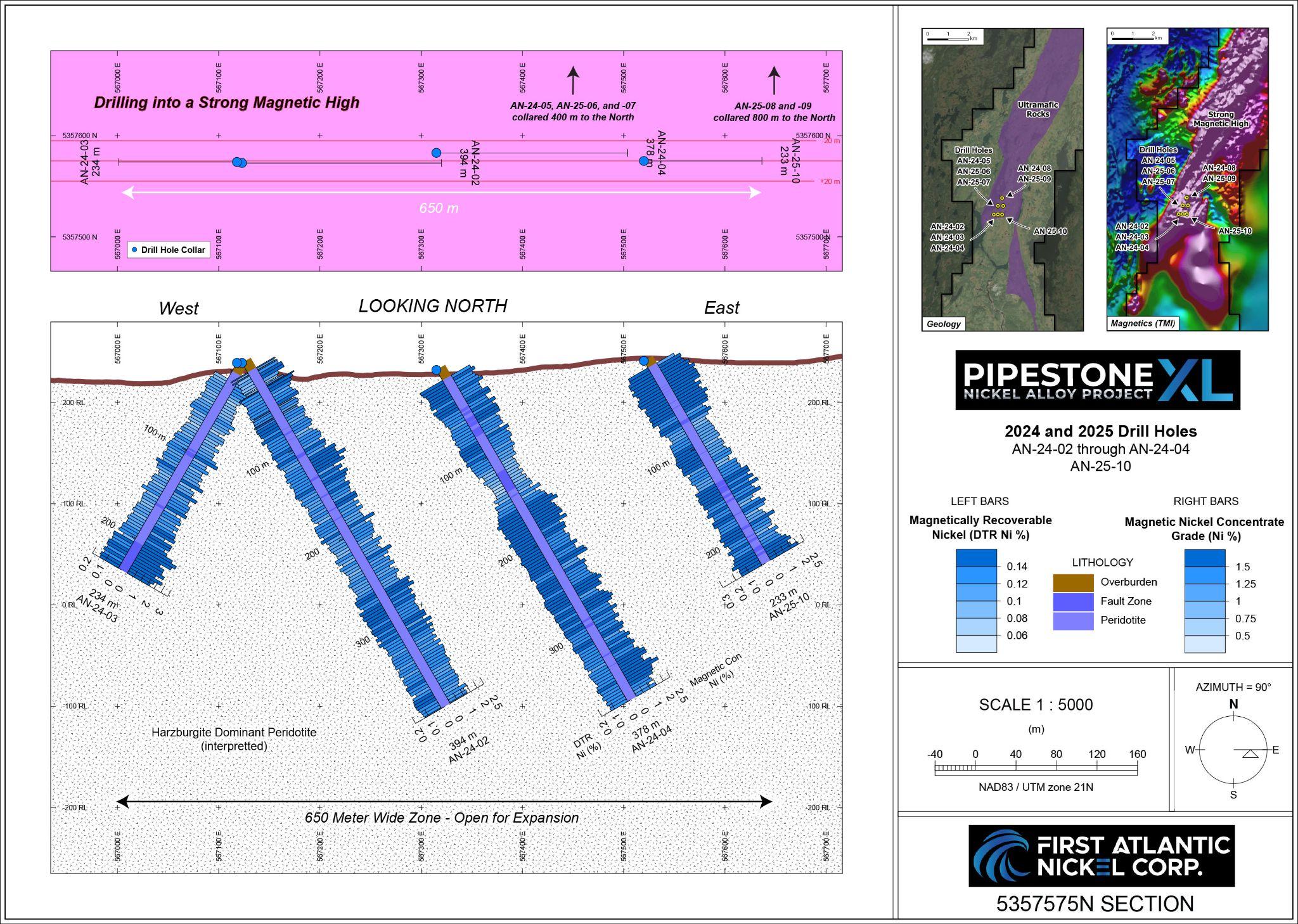 First Atlantic Nickel Reports Highest Awaruite (Nickel-Iron-Cobalt Alloy) DTR Grades and Recovery to Date From Expansion Drilling at Pipestone XL Nickel Alloy Project