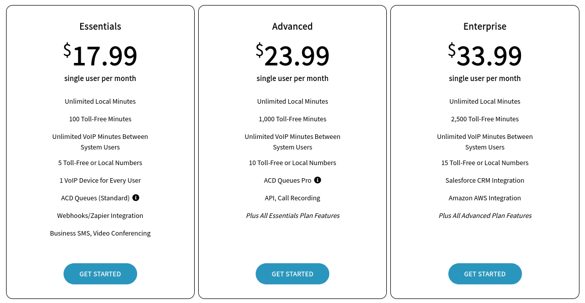 VirtualPBX Unlimited Phone Plans Feature Tables