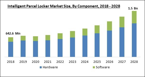 intelligent-parcel-locker-market-size.jpg