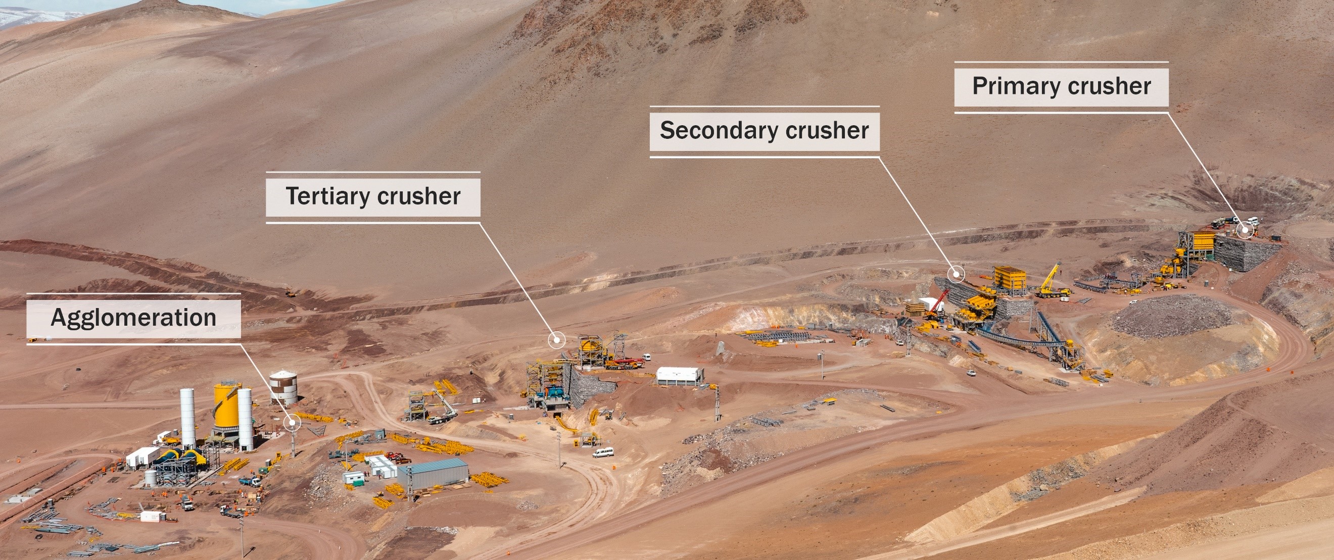 Panoramic view of the crushing circuit and agglomeration plant