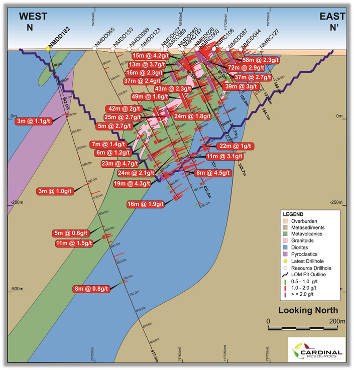 Figure 5: Namdini Project Showing Cross Section of Completed Drill Holes
