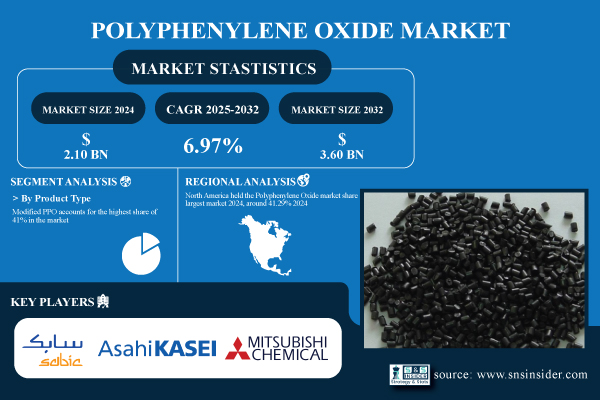 Polyphenylene-Oxide-Market.jpg