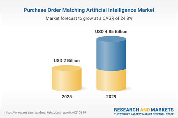 Artificial Intelligence Purchase Order Matching Research Report 2025: $4.85 Bn Market Opportunities, Trends, Competitive Analysis, Strategies, and Forecasts, 2019-2024, 2024-2029F, 2034F