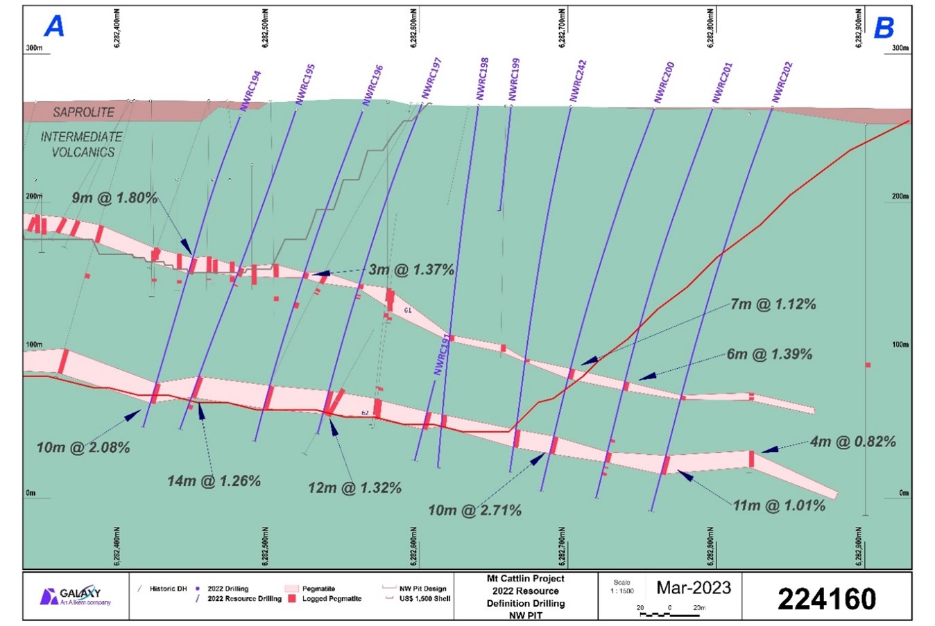 Mt Cattlin Cross section looking west