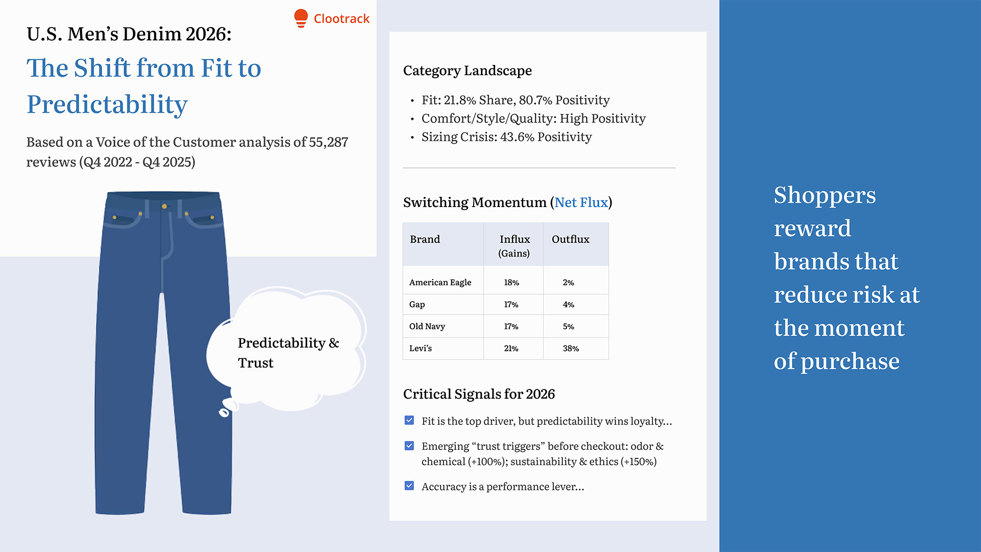 U.S. Men’s Denim 2026 Outlook Fit wins attention, but sizing trust decides loyalty - Clootrack