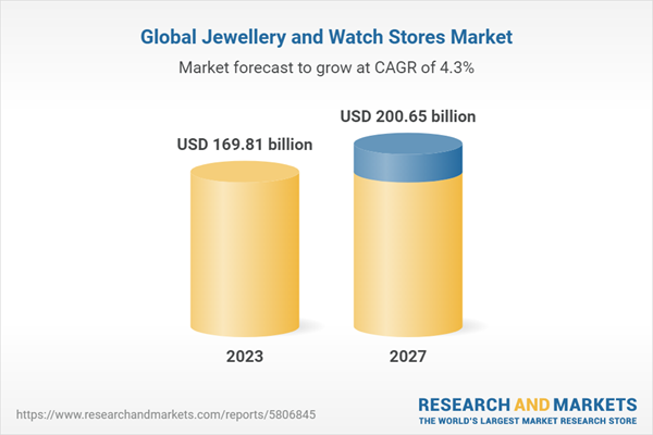 Global Jewelry And Watch Stores Market Report 2023-2027 