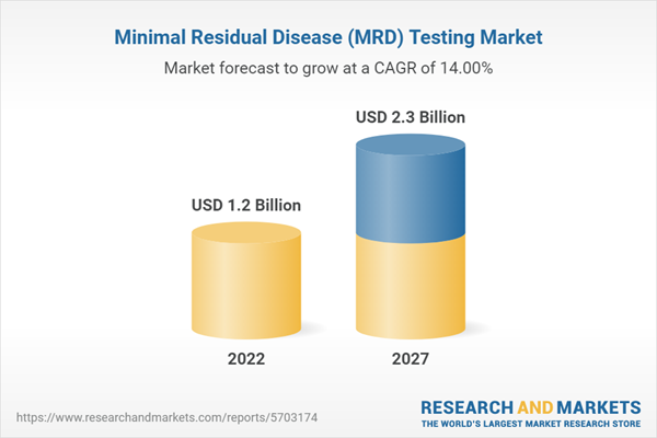 Minimal Residual Disease (MRD) Testing Market