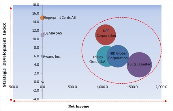 next-gen-biometric-authentication-market-competition-analysis.jpg