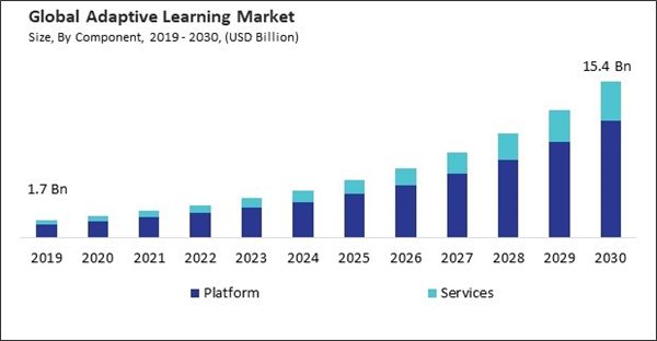 adaptive-learning-market-size.jpg