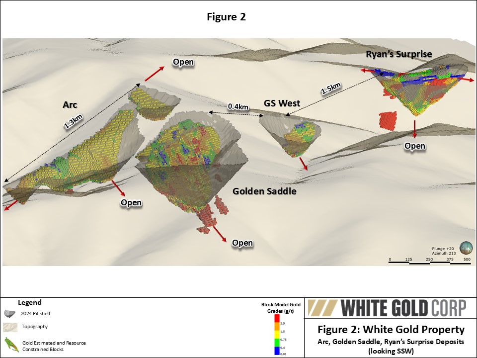 Figure 2: White Gold Property Arc, Golden Saddle, Ryan's Deposits (looking SSW)