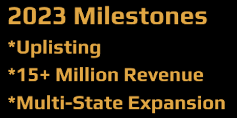 RWGI 2023 Milestones