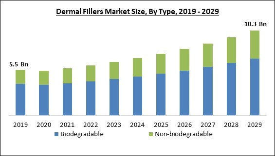 dermal-fillers-market-size.jpg