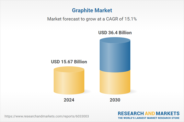 Graphite Market