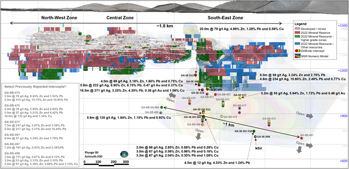 Long section of CLG1 showing SE resource expansion drilling intercepts (drilled width). See Table 2 for full details including true width estimates.