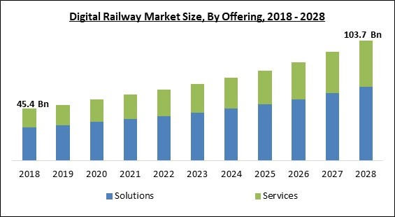 digital-railway-market-size.jpg