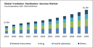 irradiation-sterilization-services-market-size.jpg