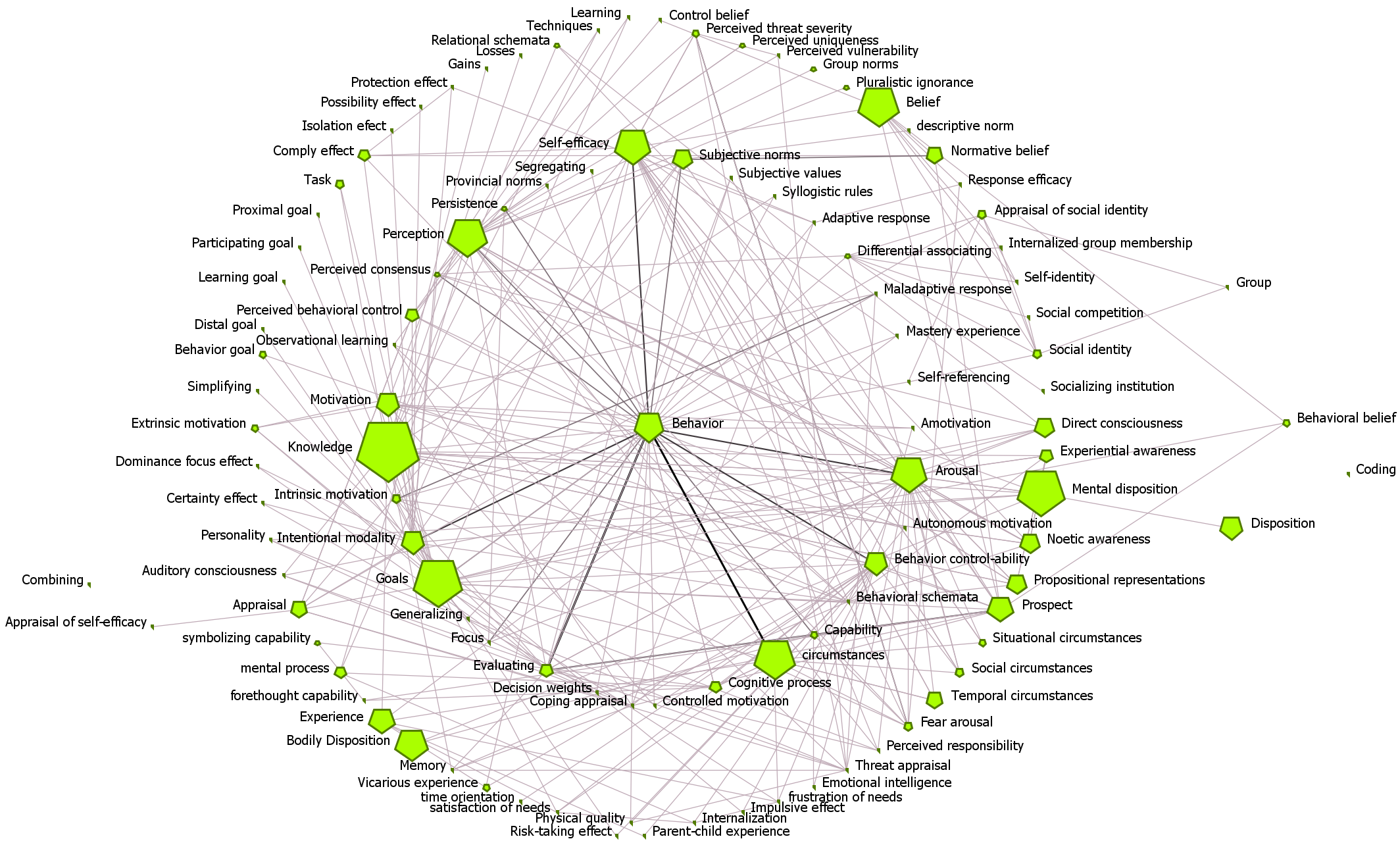 Visualization of Cybonto